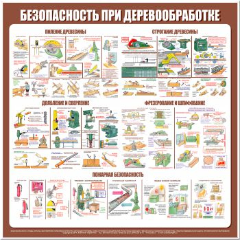 С27 Стенд безопасность труда при деревообработке (1000х1000 мм, пластик ПВХ 3 мм, алюминиевый багет серебряного цвета) - Стенды - Тематические стенды - Магазин охраны труда Протекторшоп