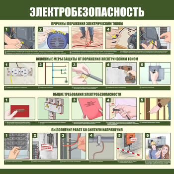 С147 Электробезопасность (1000х1000 мм, пластик ПВХ 3мм, Прямая печать на пластик) - Стенды - Стенды по электробезопасности - Магазин охраны труда Протекторшоп