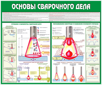 C35 Стенд основы сварочного дела (1200х1000 мм, пластик ПВХ 3 мм, Прямая печать на пластик) - Стенды - Тематические стенды - Магазин охраны труда Протекторшоп
