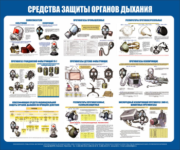 С85 Стенд средства защиты органов дыхания (1200х1000 мм, пластик ПВХ 4 мм, алюминиевый багет серебряного цвета) - Стенды - Стенды по гражданской обороне и чрезвычайным ситуациям - Магазин охраны труда Протекторшоп